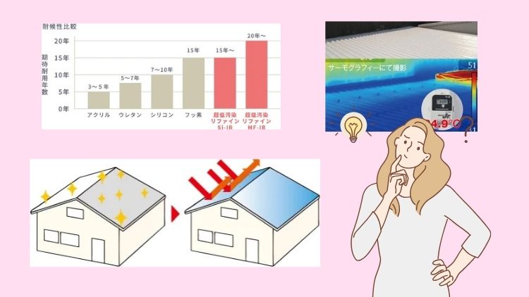 工場の外壁塗装に遮熱塗料を使うメリット