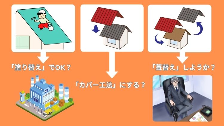 「カバー工法・葺替え・塗装」の選定基準と工事のタイミングを比較